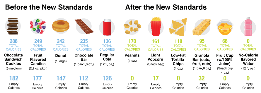 USDA Finalizes School Nutrition Rules USDA Finalizes School Nutrition Rules