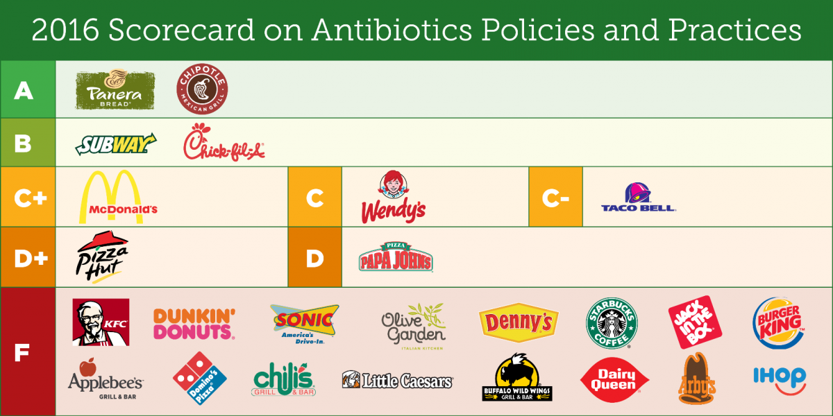 Source: http://www.foe.org/projects/food-and-technology/go Source: http://www.foe.org/projects/food-and-technology/go